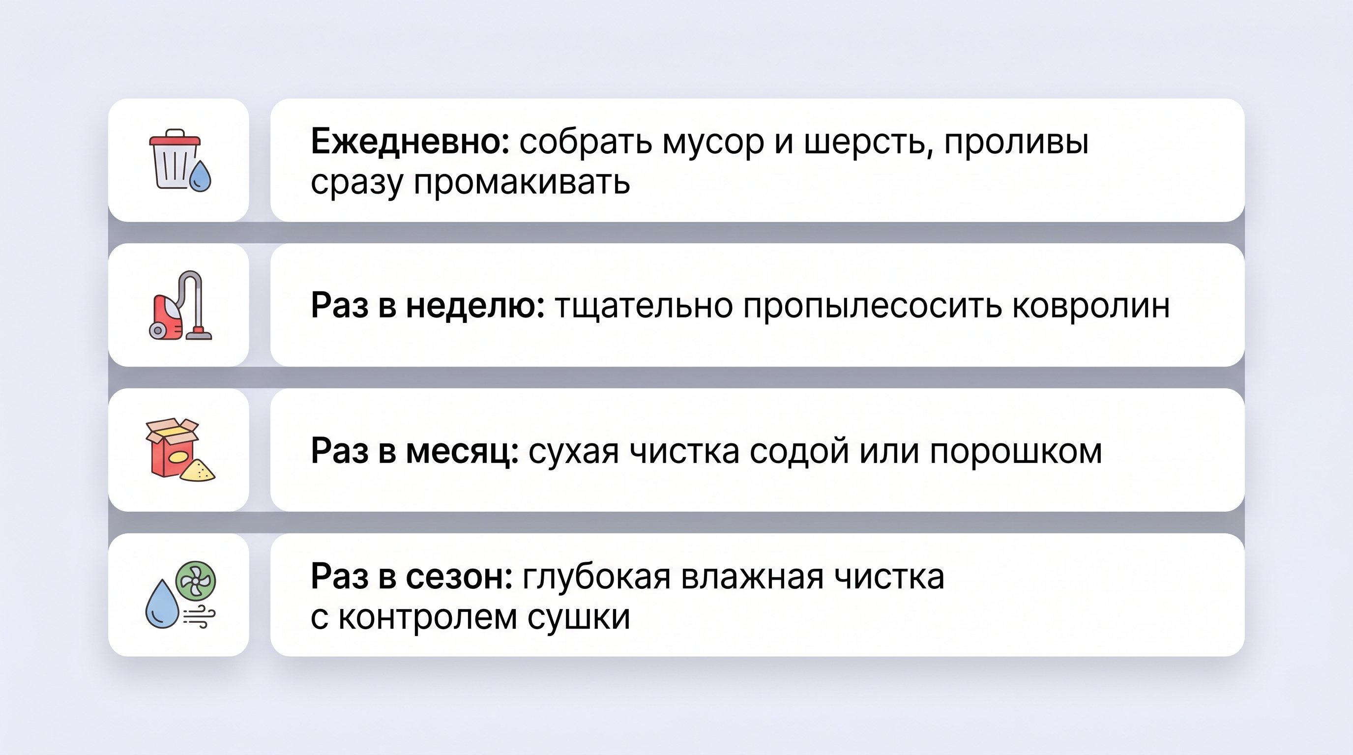 Вертикальный визуальный чек-лист в виде четырех блоков-строк, расположенных сверху вниз, каждый с небольшой иконкой: мусор и пятна, пылесос, сухая чистка, глубокая уборка. Фон