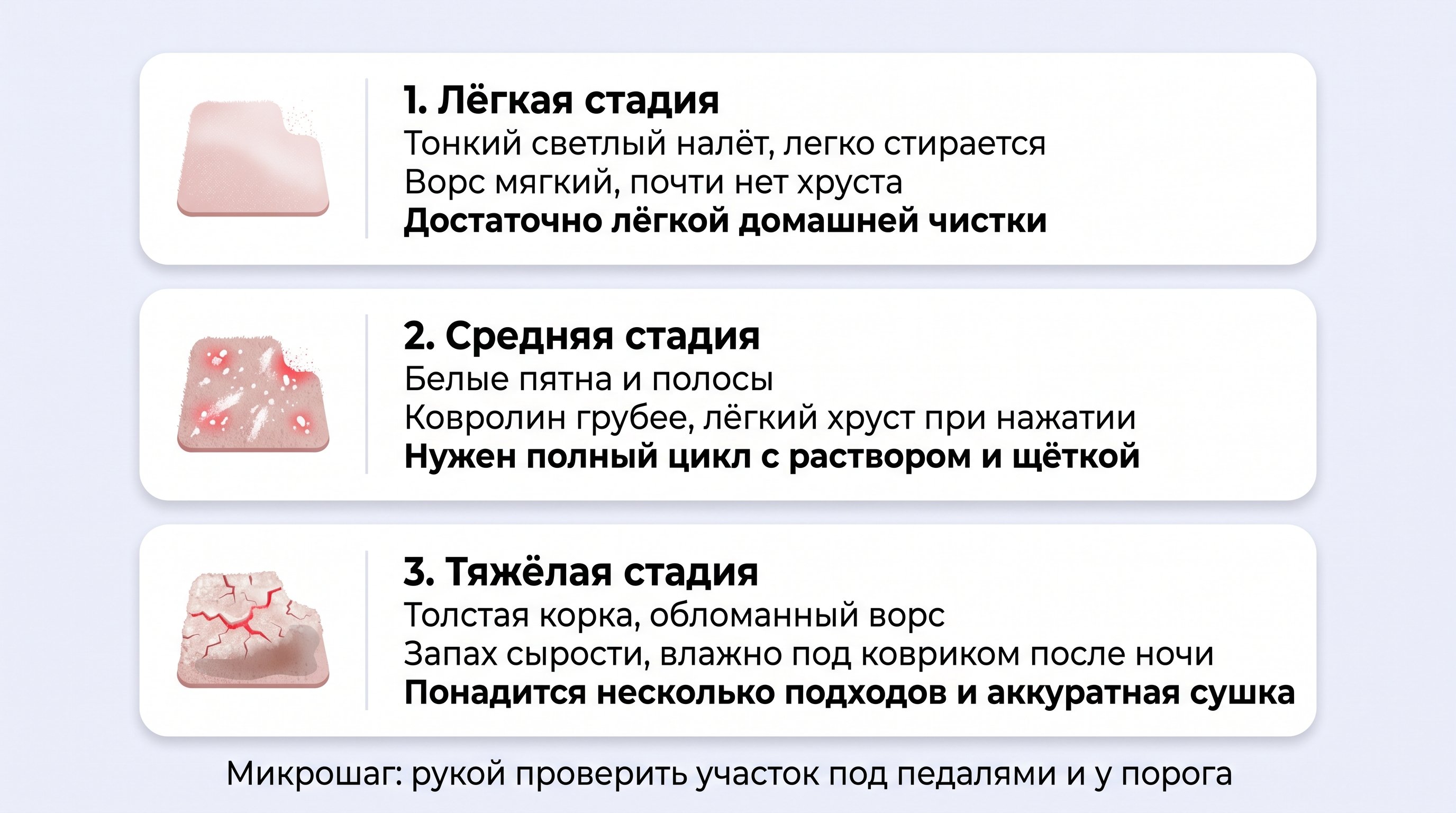 Вертикальная наглядная памятка из трёх горизонтальных карточек, расположенных столбиком. У каждой карточки слева небольшой рисунок фрагмента ковролина (мягкий с тонким налётом